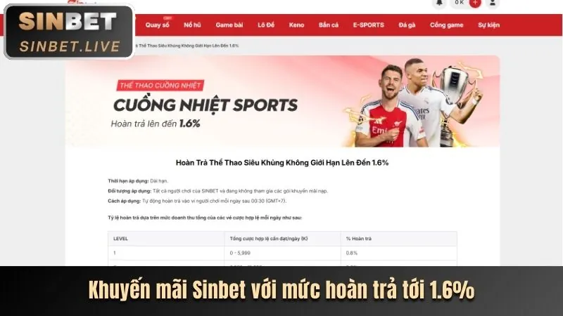 Hướng dẫn toàn diện về các chương trình khuyến mãi tt128
